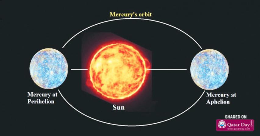 Mercury to be at Perihelion tomorrow 
