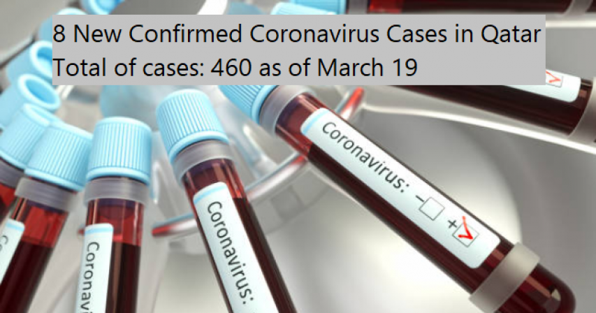 Qatar Confirms 8 New Cases of Coronavirus Today, Total is 460