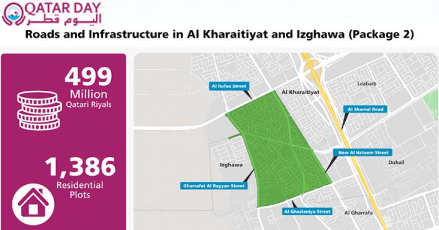 Ashghal Announces Start of Roads and Infrastructure Project in Al Kharaitiyat, Izghawa