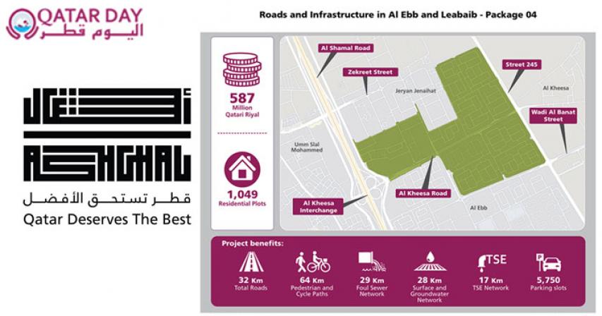 Ashghal starts Roads, Infrastructure Project in Al Ebb, Leabaib -Package 4