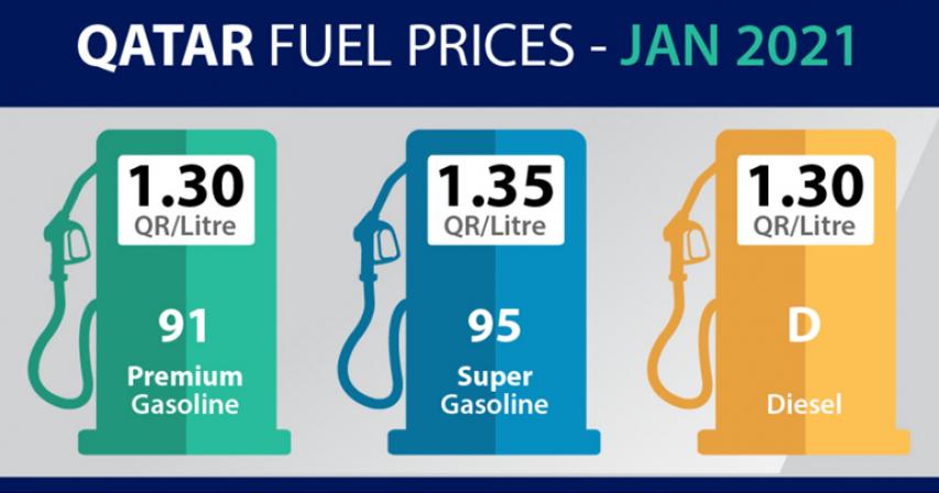 Qatar January 2021 Fuel Prices: Slight price increase in Petrol, Diesel & Gasoline