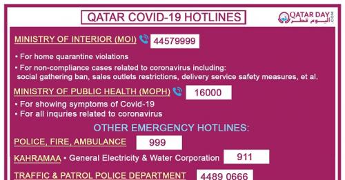 Qatar Coronavirus Hotlines