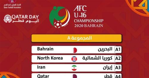 U16S Drawn in Group A in AFC Championship