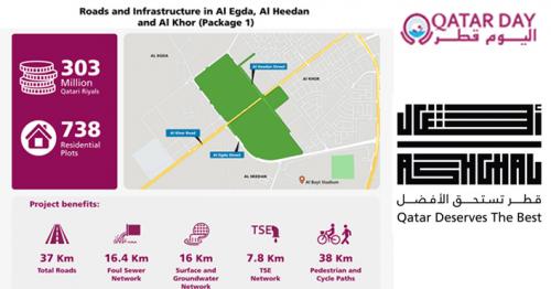 Start of Roads & Infrastructure Project in Al Egda Al Heedan, Al Khor -Package 1