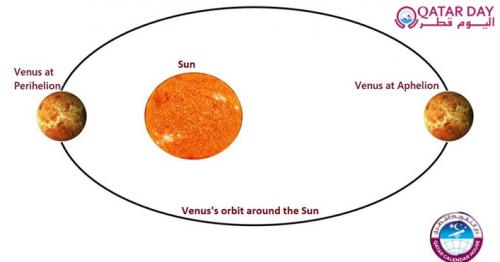 Venus at farthest point from Sun on Friday: Qatar Calendar House