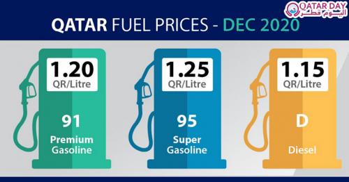 Qatar Petroleum announces the diesel and gasoline prices for the month of December 2020.