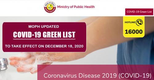 Qatar updates Covid-19 Green List, has 17 low-risk countries effective Dec. 18