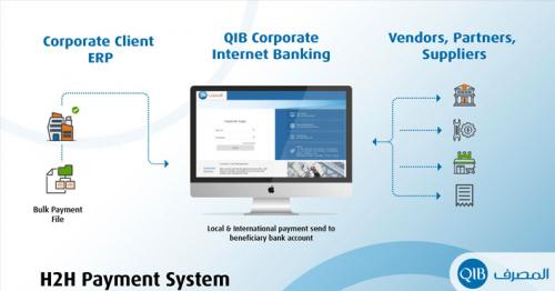 QIB introduces a 'New Digital H2H Payment Management Solution'