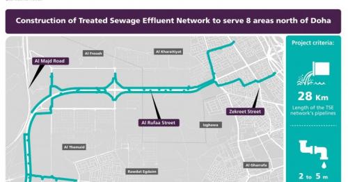 Ashghal completes construction works for treated sewage effluent network