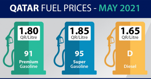 Qatar Petroleum Announces Fuel Prices for May